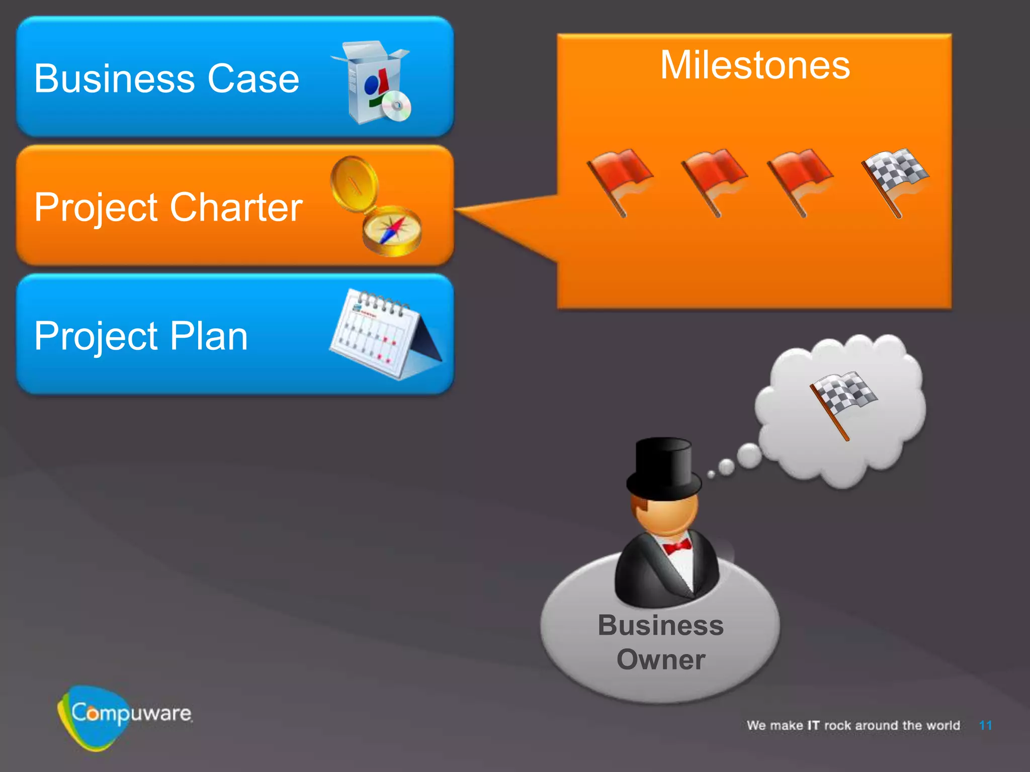 Business Case        Milestones


Project Charter


Project Plan




                  Business
                   Owner

                                  11
 