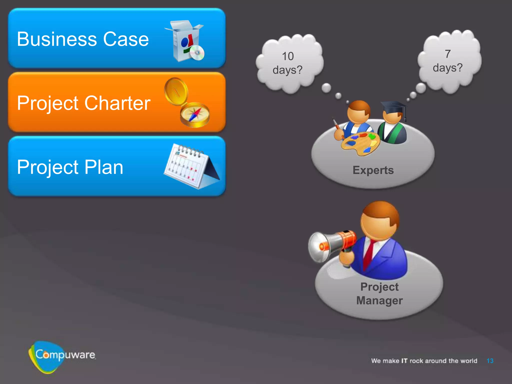 Business Case
                   10                 7
                  days?             days?


Project Charter


Project Plan              Experts




                          Project
                          Manager




                                            13
 