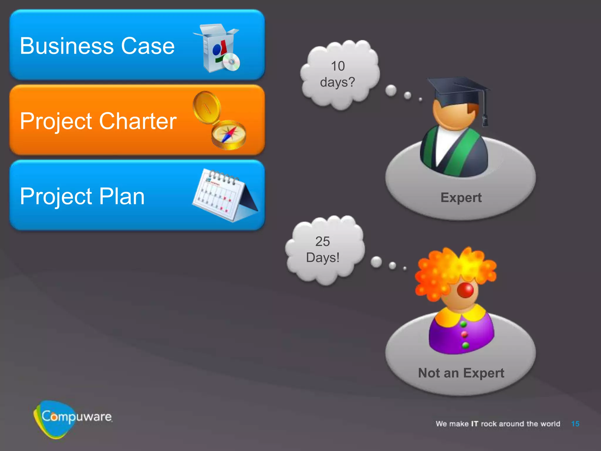 Business Case
                     10
                    days?


Project Charter


Project Plan                   Expert


                   25
                  Days!




                            Not an Expert


                                            15
 