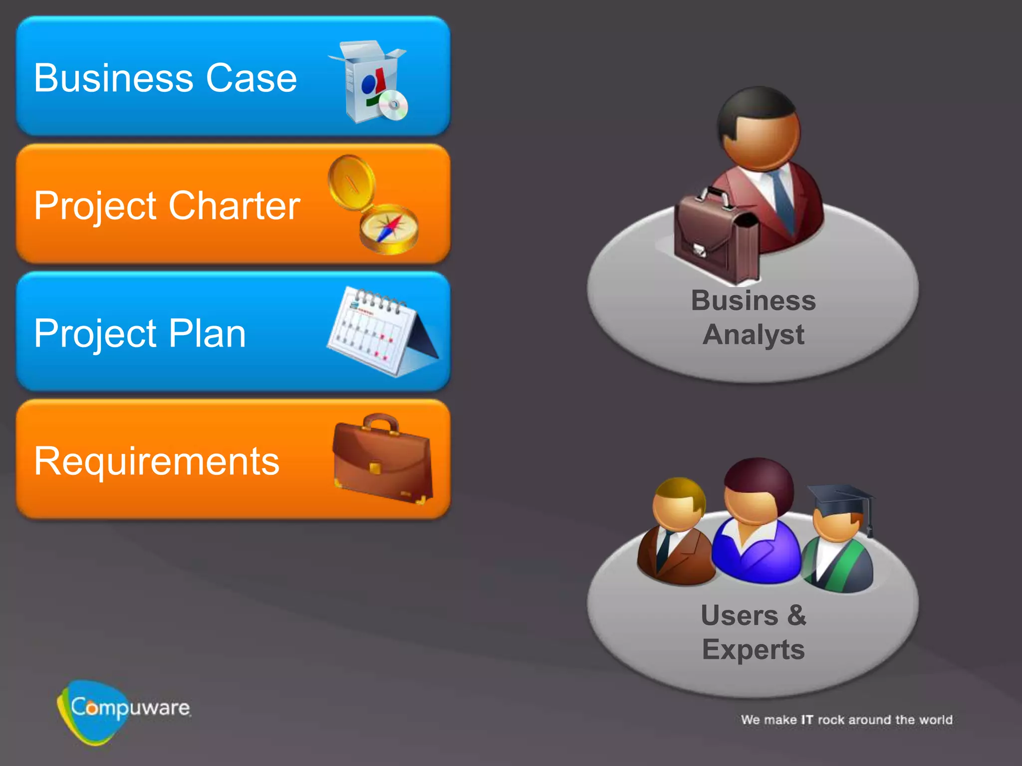 Business Case


Project Charter

                  Business
Project Plan       Analyst



Requirements


                  Users &
                  Experts
 
