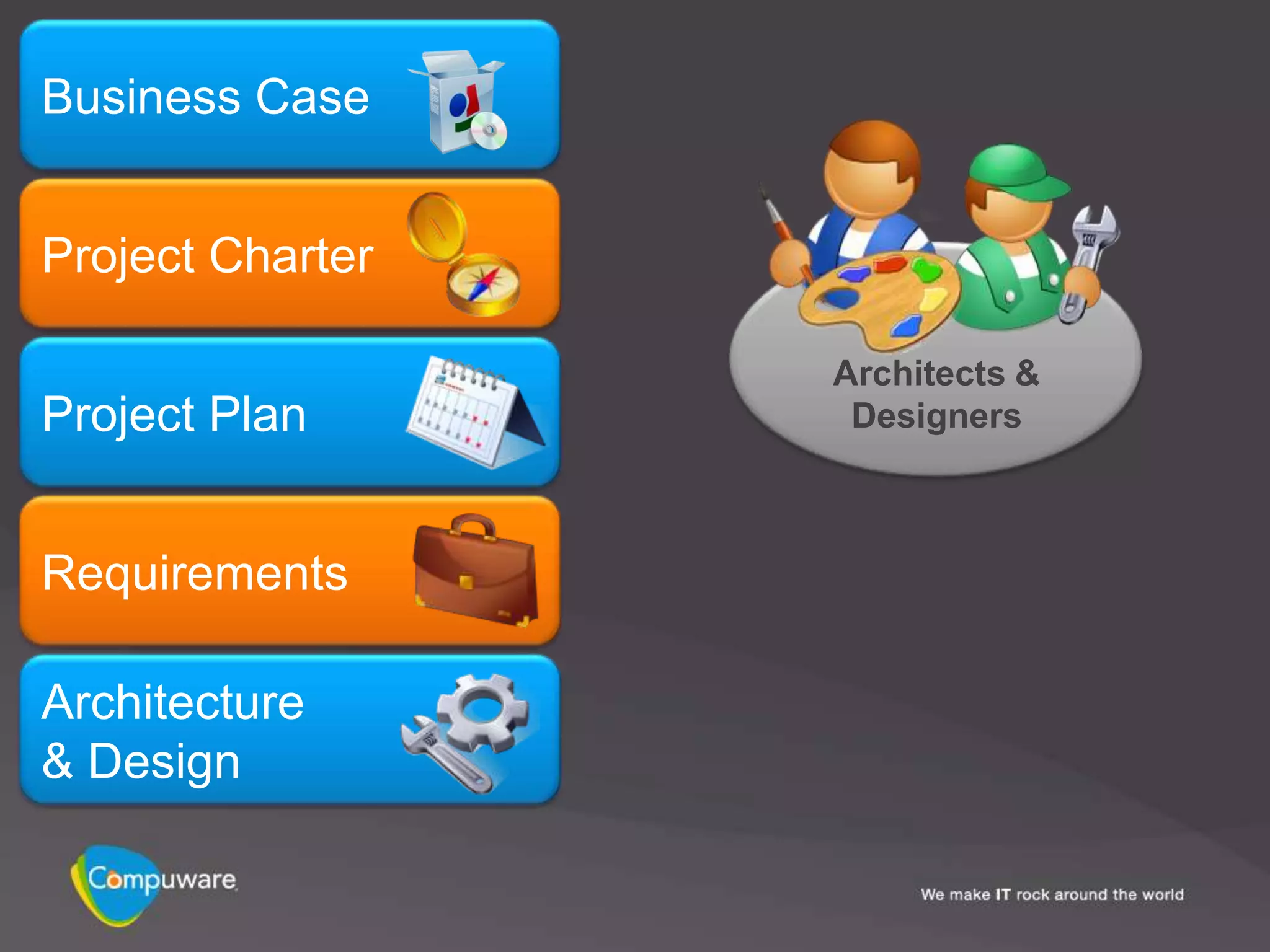 Business Case


Project Charter

                  Architects &
Project Plan       Designers



Requirements

Architecture
& Design
 