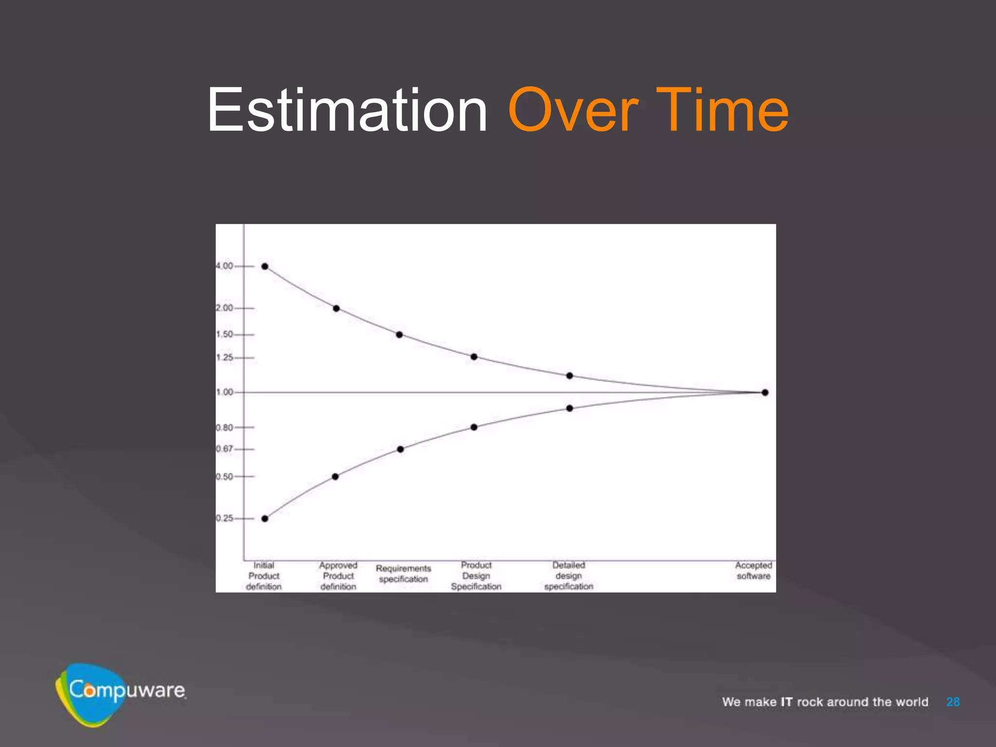 Estimation Over Time




                       28
 