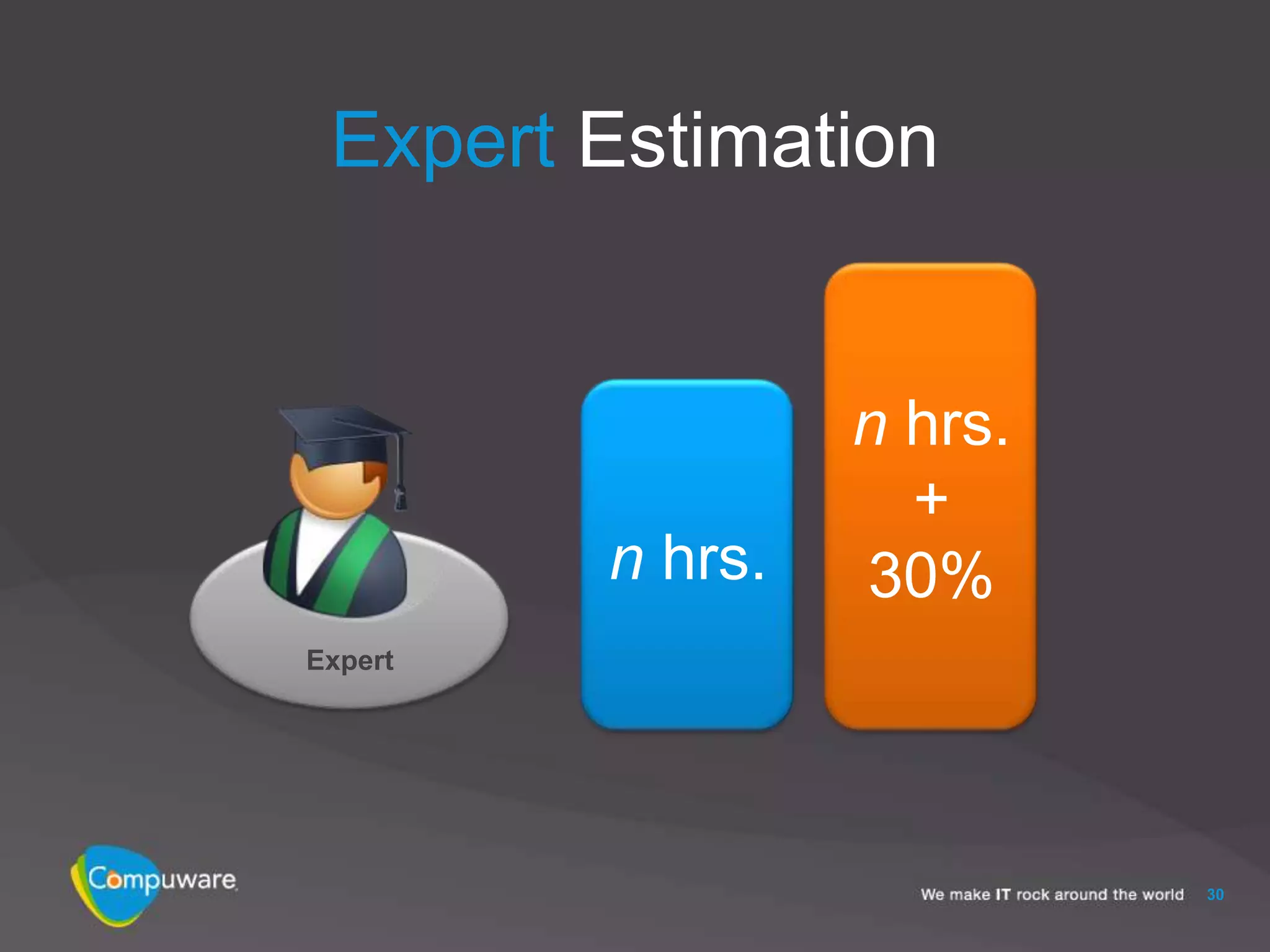 Expert Estimation


                  n hrs.
                    +
         n hrs.   30%
Expert




                           30
 