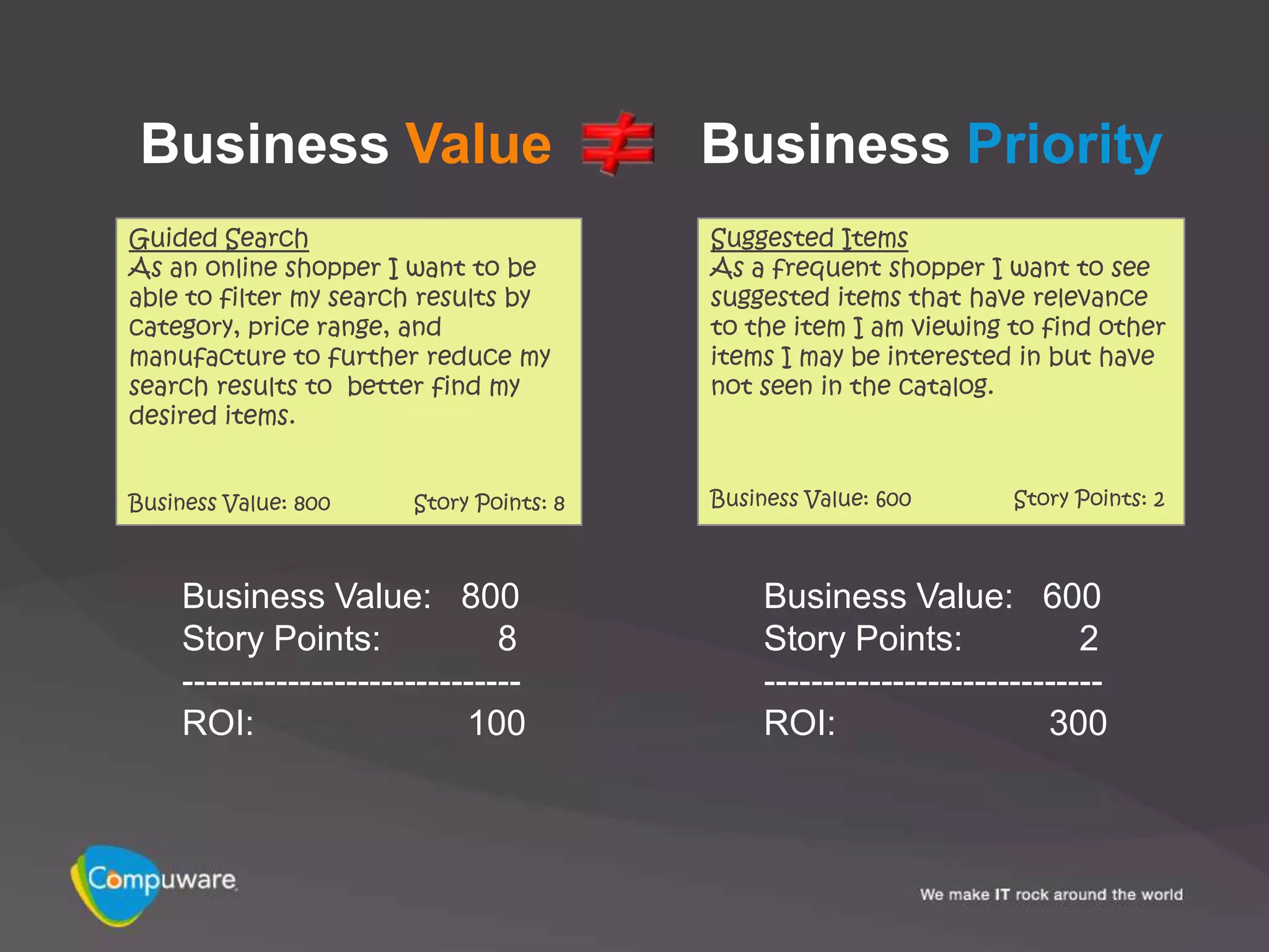 Business Value                          Business Priority
Guided Search                            Suggested Items
As an online shopper I want to be        As a frequent shopper I want to see
able to filter my search results by      suggested items that have relevance
category, price range, and               to the item I am viewing to find other
manufacture to further reduce my         items I may be interested in but have
search results to better find my         not seen in the catalog.
desired items.


Business Value: 800    Story Points: 8   Business Value: 600       Story Points: 2



    Business Value: 800                       Business Value: 600
    Story Points:              8              Story Points:              2
    -----------------------------             -----------------------------
    ROI:                    100               ROI:                    300
 