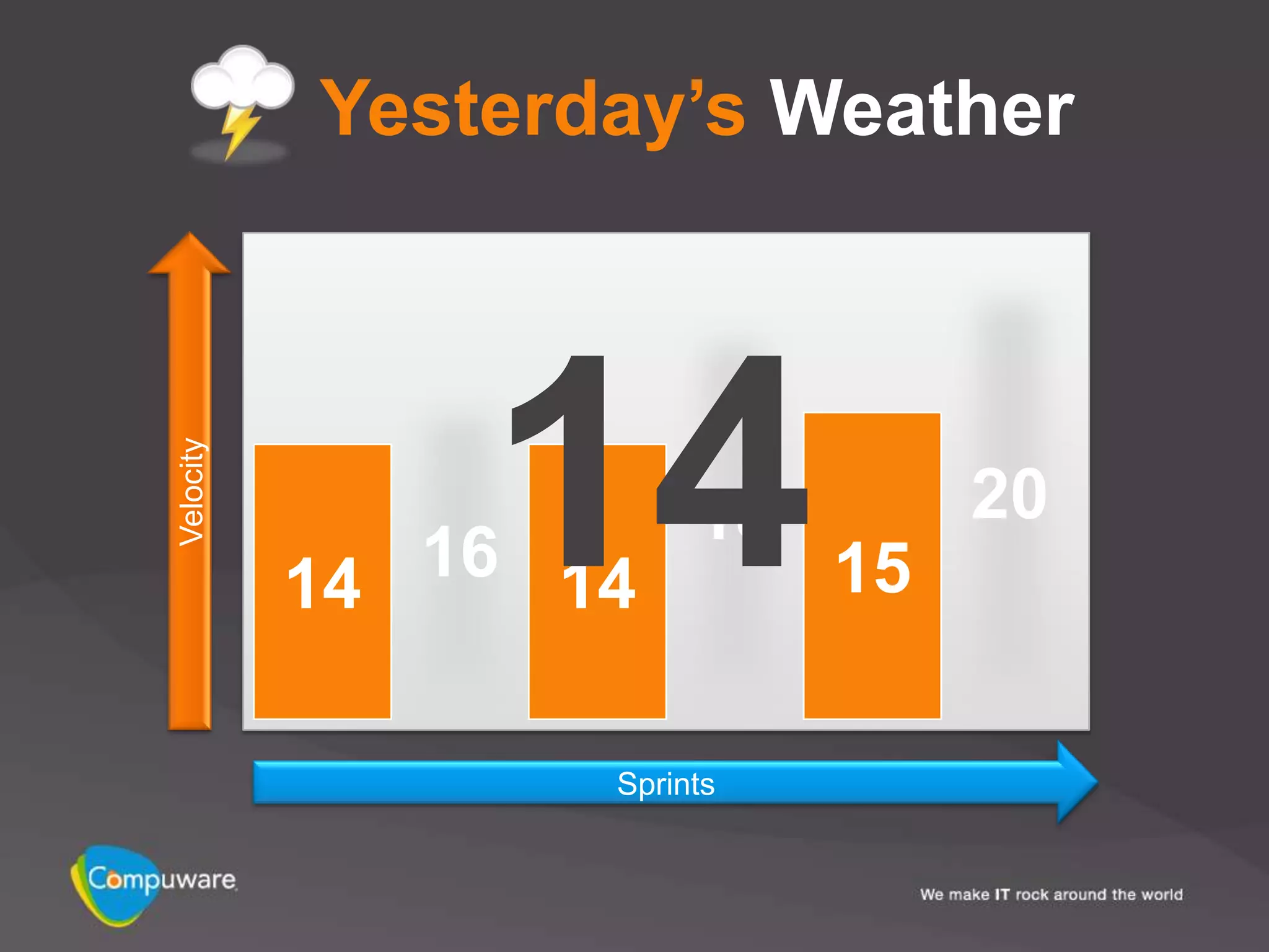Yesterday’s Weather




               14
Velocity




                       18        20
           14 16 14         15

                  Sprints
 