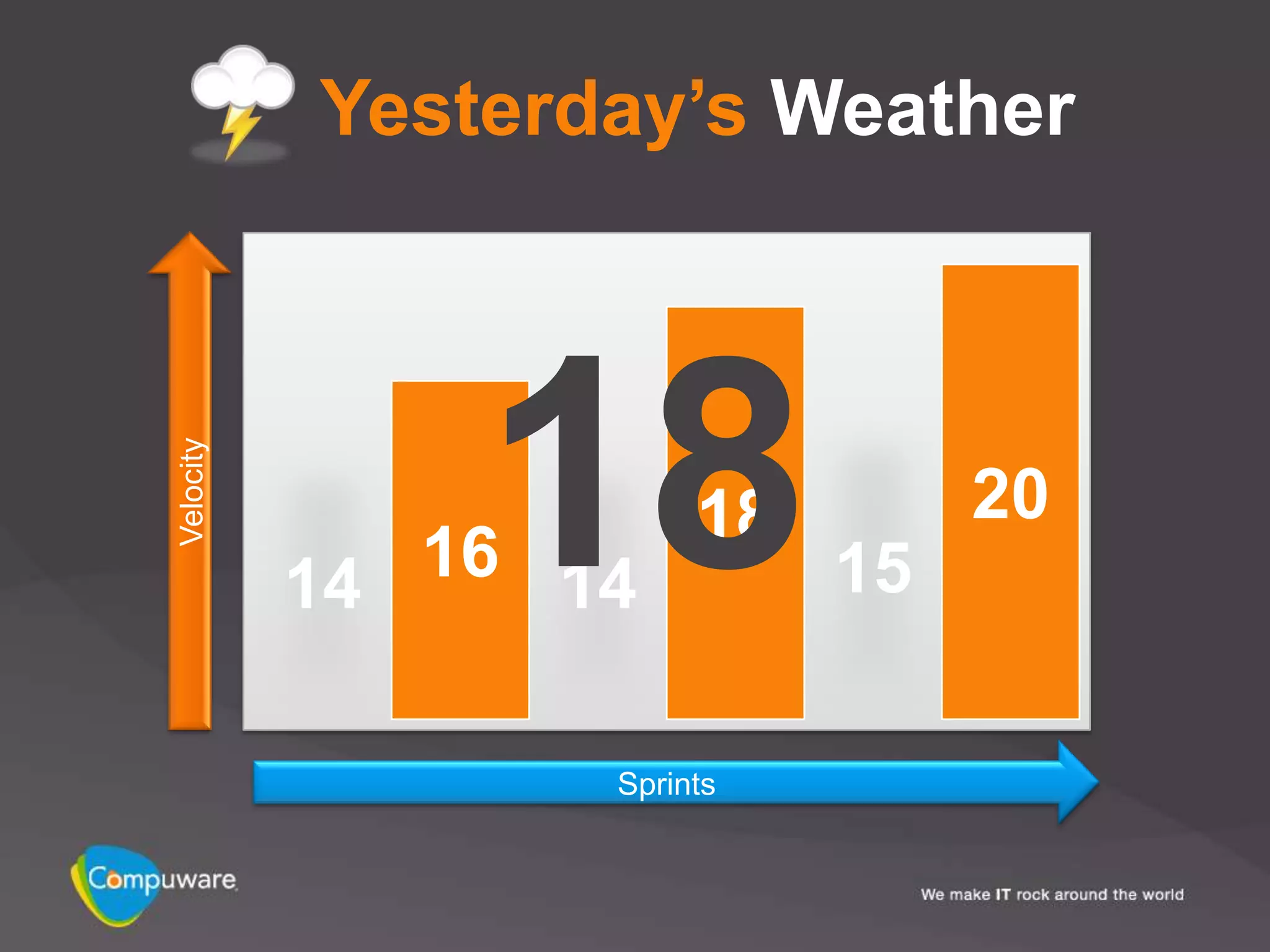Yesterday’s Weather




               18
Velocity




                       18        20
           14 16 14         15

                  Sprints
 