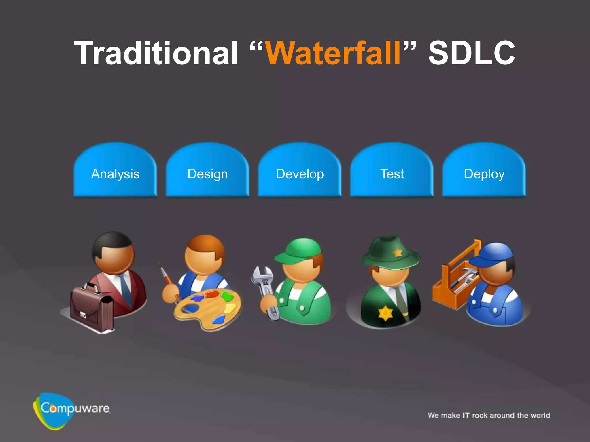Traditional “Waterfall” SDLC


 Analysis   Design   Develop   Test   Deploy
 