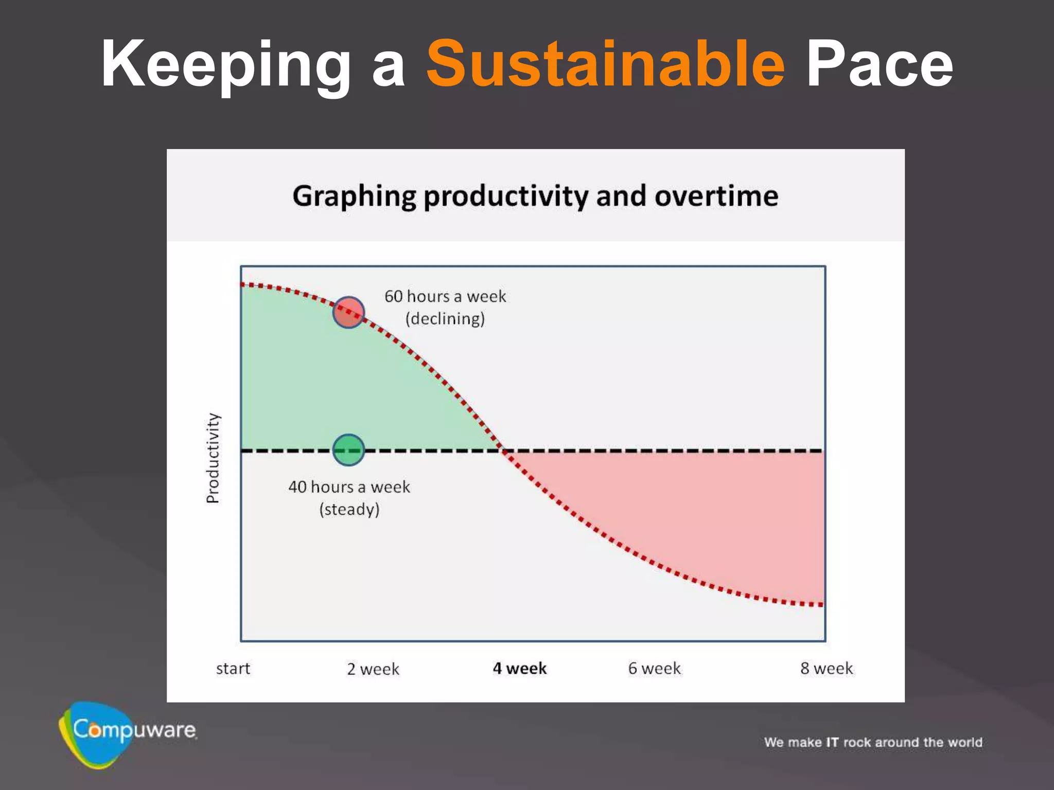 Keeping a Sustainable Pace
 