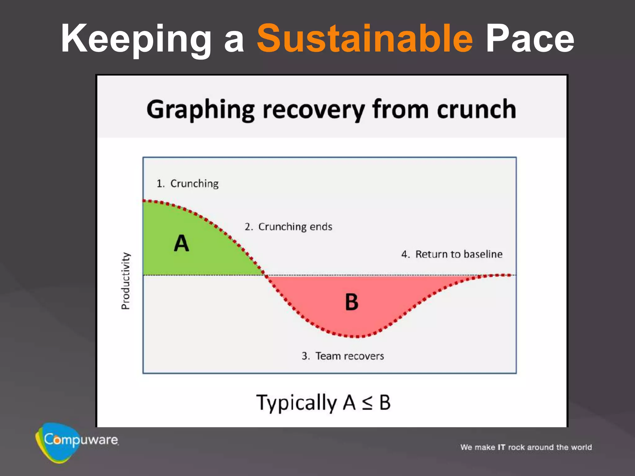 Keeping a Sustainable Pace
 