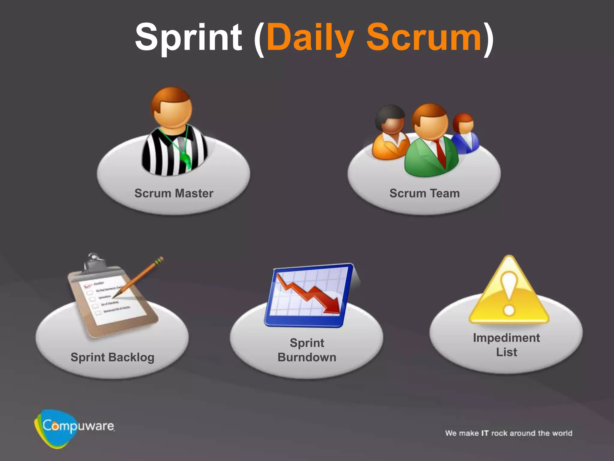 Sprint (Daily Scrum)


          Scrum Master              Scrum Team




                           Sprint                Impediment
Sprint Backlog           Burndown                   List
 