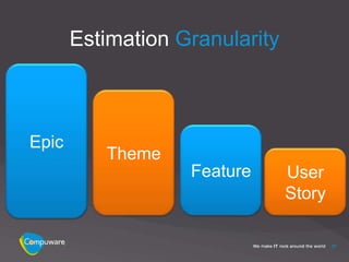 Estimation Granularity



Epic
          Theme
                   Feature      User
                                Story

                                        27
 