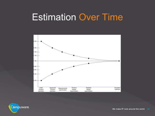 Estimation Over Time




                       28
 