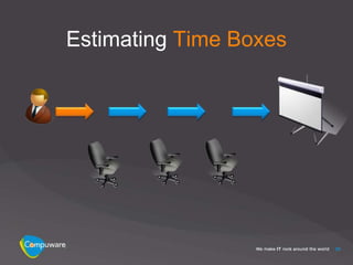 Estimating Time Boxes




                        29
 