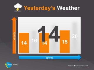 Yesterday’s Weather




               14
Velocity




                       18        20
           14 16 14         15

                  Sprints
 