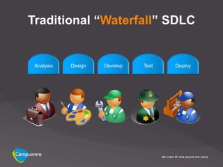 Traditional “Waterfall” SDLC


 Analysis   Design   Develop   Test   Deploy
 