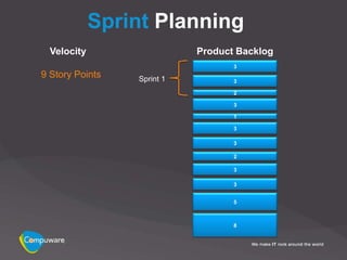 Sprint Planning
  Velocity                  Product Backlog
                                   3
9 Story Points   Sprint 1          3

                                   2

                                   3

                                   1

                                   3

                                   3

                                   2

                                   3

                                   3


                                   5



                                   8
 