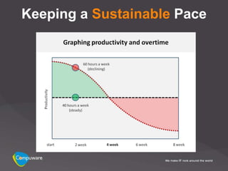 Keeping a Sustainable Pace
 