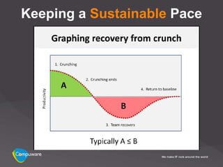 Keeping a Sustainable Pace
 