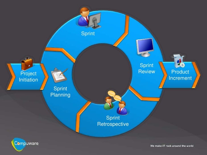 scrum project management