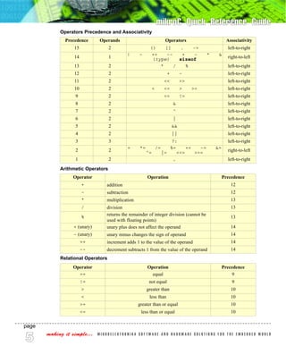 guia de referencia para a linguagem do fabricante CCS info_syntax.pdf