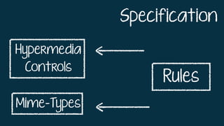 Mime-Types
Hypermedia
Controls
Rules
Specification
 