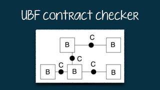 UBF contract checker
 