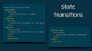 State
transitions
x-api-first-transitions:
packaged:
sending:
condition: Post is open
self:
sending:
moving:
condition: Accepted at the post
self:
moving:
delivering:
condition: Receiver is at home
lost:
self:
destroyed:
delivering:
delivered:
condition: Package undamaged
self:
lost:
moving:
 