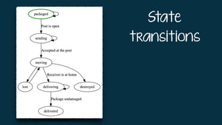 State
transitions
 