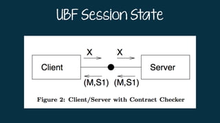 UBF Session State
 