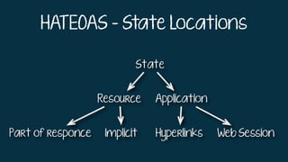 HATEOAS - State Locations
 