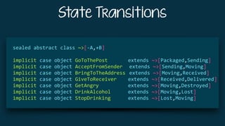 State Transitions
		sealed	abstract	class	~>[-A,+B]	
		implicit	case	object	GoToThePost			 	 	 	extends	~>[Packaged,Sending]	
		implicit	case	object	AcceptFromSender		 extends	~>[Sending,Moving]	
		implicit	case	object	BringToTheAddress		extends	~>[Moving,Received]	
		implicit	case	object	GiveToReceiver			 	extends	~>[Received,Delivered]	
		implicit	case	object	GetAngry			 	 	 	 	 	extends	~>[Moving,Destroyed]	
		implicit	case	object	DrinkAlcohol			 	 	extends	~>[Moving,Lost]	
		implicit	case	object	StopDrinking			 	 	extends	~>[Lost,Moving]	
 