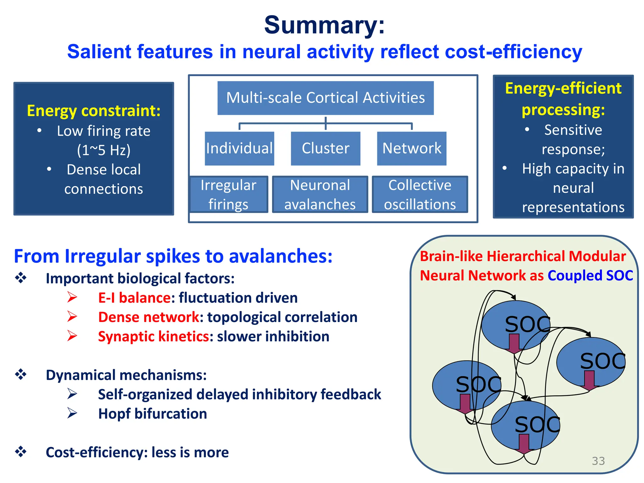 Summary:
Salient features in neural activity reflect cost-efficiency
33
Energy constraint:
• Low firing rate
(1~5 Hz)
• Dense local
connections
Energy-efficient
processing:
• Sensitive
response;
• High capacity in
neural
representations
Multi-scale Cortical Activities
Individual Cluster Network
Irregular
firings
Neuronal
avalanches
Collective
oscillations
From Irregular spikes to avalanches:
 Important biological factors:
 E-I balance: fluctuation driven
 Dense network: topological correlation
 Synaptic kinetics: slower inhibition
 Dynamical mechanisms:
 Self-organized delayed inhibitory feedback
 Hopf bifurcation
 Cost-efficiency: less is more
SOC
SOC
SOC
SOC
Brain-like Hierarchical Modular
Neural Network as Coupled SOC
 