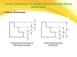Comprehensive Guide to Dimensioning Methods in Civil Engineering ...