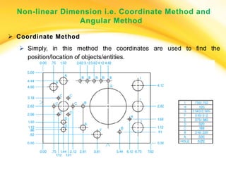 Comprehensive Guide to Dimensioning Methods in Civil Engineering ...