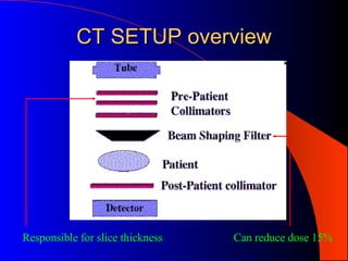 CT History | PPT