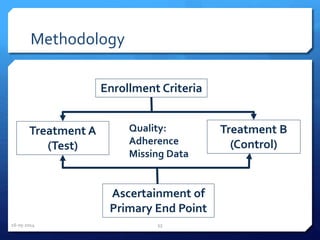 Methodology
Enrollment Criteria
Ascertainment of
Primary End Point
Treatment A
(Test)
Treatment B
(Control)
Quality:
Adherence
Missing Data
16-05-2014 53
 