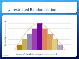 Unrestricted Randomization
Probability---------------------
Number of heads from 20 tosses--------------------16-05-2014 57
 