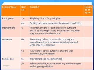 Section/Topic Item
No
Checklist Report
ed on
Pg no
Participants 4a Eligibility criteria for participants
4b Settings and locations where the data were collected
Interventions 5 The interventions for each group with sufficient
details to allow replication, including how and when
they were actually administered
outcomes 6a Completely defined pre-specified primary and
secondary outcome measures, including how and
when they were assessed
6b Any changes to trial outcomes after the trial
commenced, with reasons
Sample size 7a How sample size was determined
7b When applicable, explanation of any interim analyses
and stopping guidelines16-05-2014 64
 