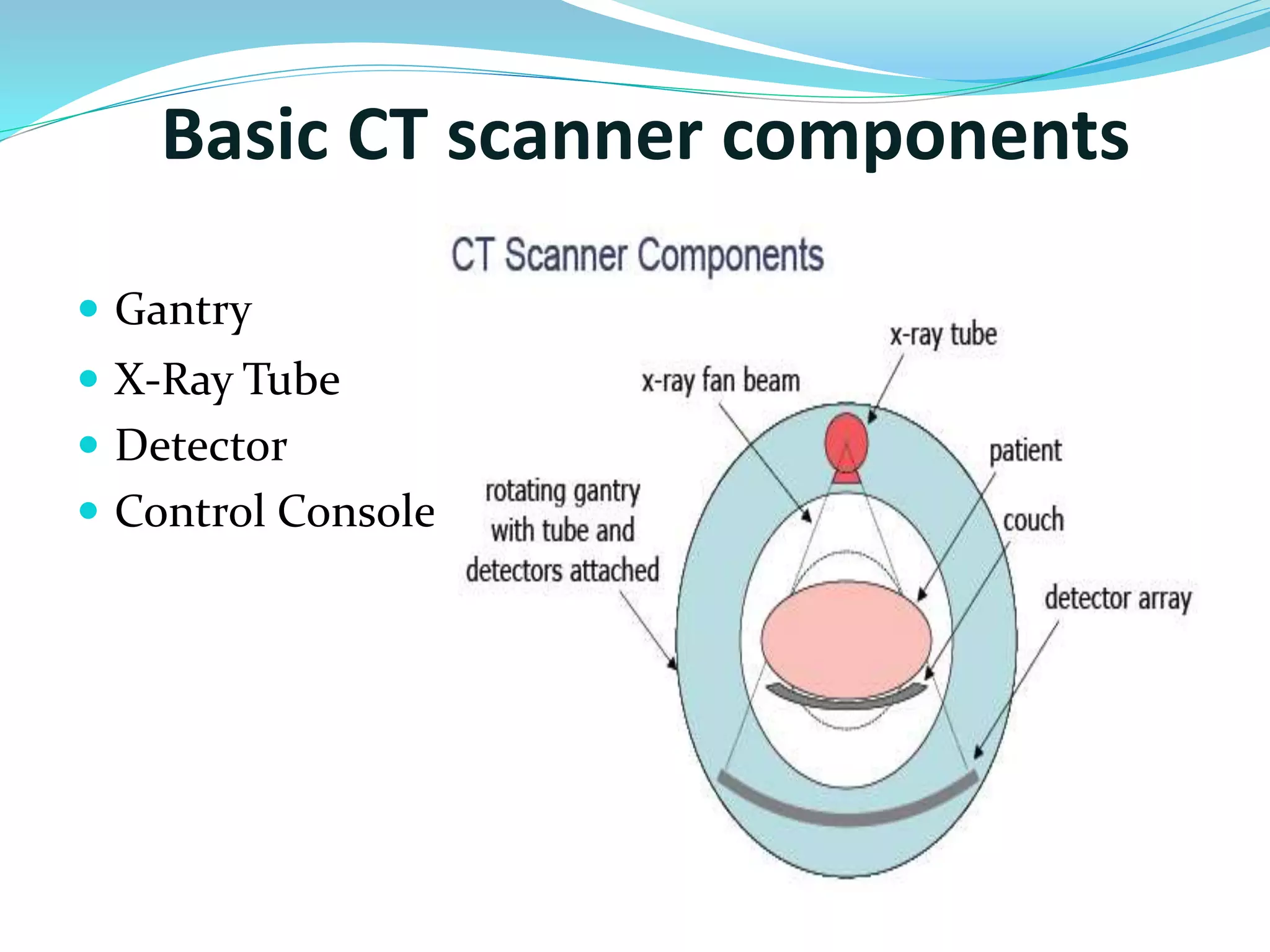 Basic CT scanner components 
 Gantry 
 X-Ray Tube 
 Detector 
 Control Console 
 