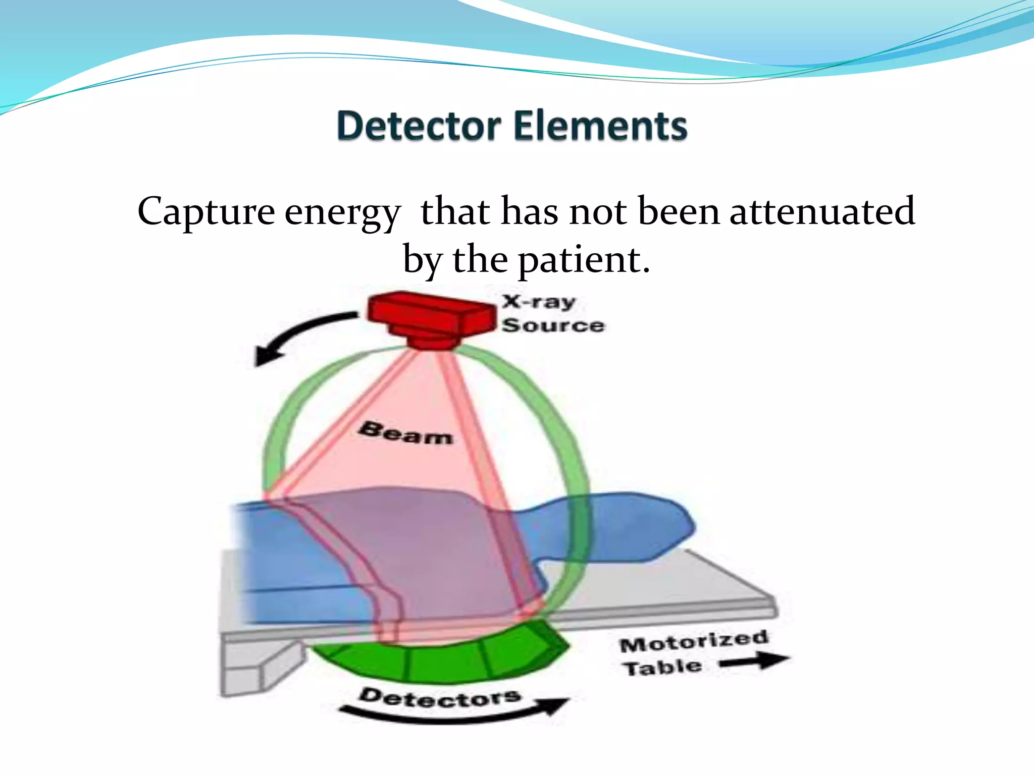 Capture energy that has not been attenuated 
by the patient. 
 