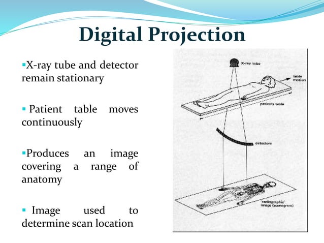 Computer Tomography