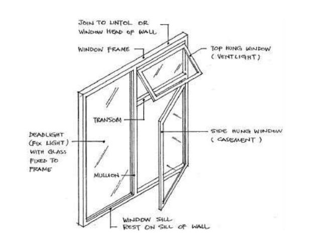 Etruded Aluminum Frame Assembly Etruded Aluminum Frame Assembly