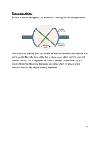 34
Recommendation
Besides automatic sliding door, we recommend revolving door for the replacement.
This is because revolving door can prevent the cold air inside the shopping mall from
going outside. Normally there will be two revolving doors which each for enter and
another for exits. This is to prevent the collision between people especially in a
crowded buildings. Revolving doors also a designed which will provide more
attractive attention like elegance feeling to peoples.
 