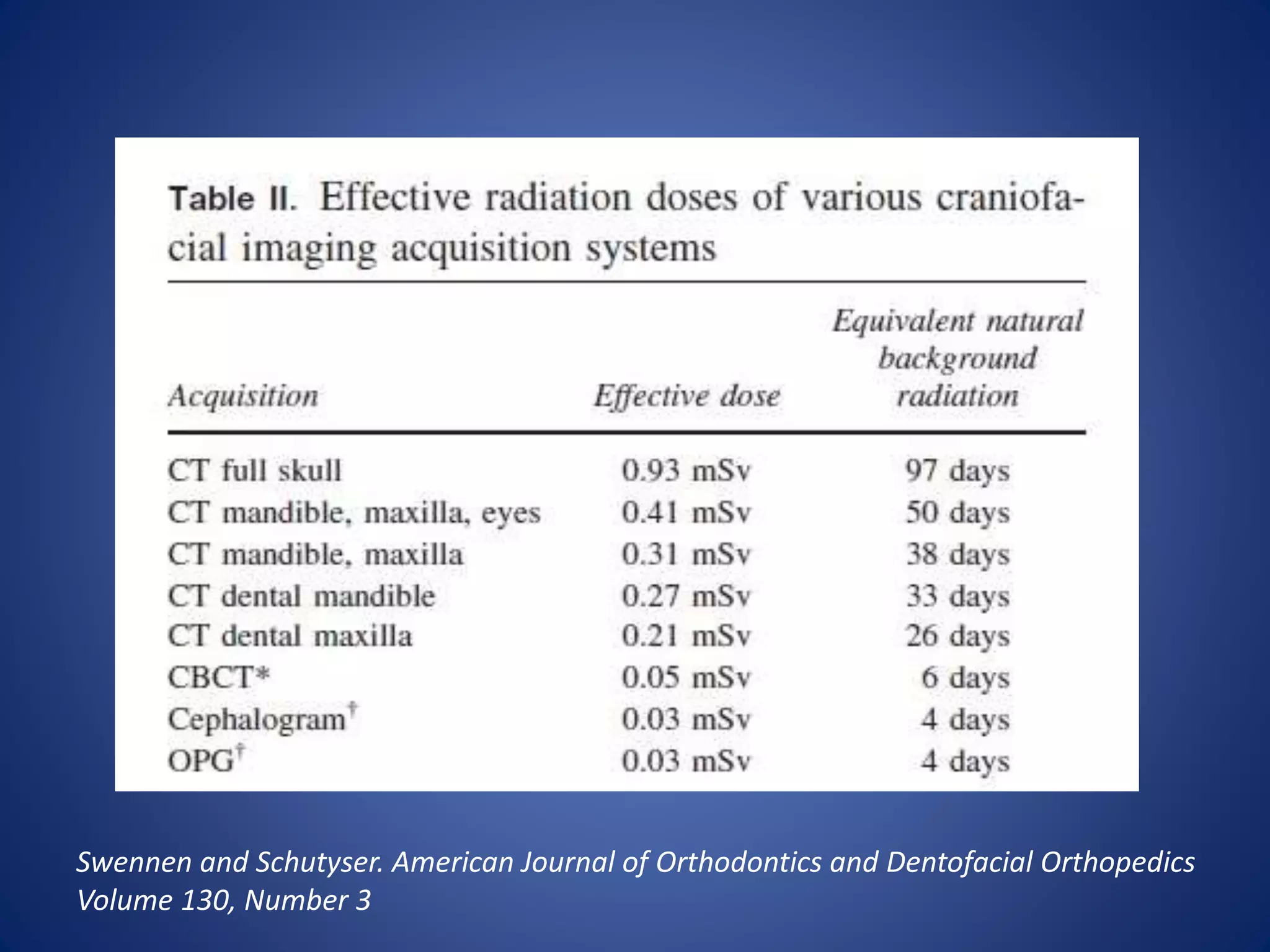 Swennen and Schutyser. American Journal of Orthodontics and Dentofacial Orthopedics
Volume 130, Number 3
 