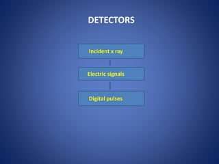 DETECTORS
Incident x ray
Electric signals
Digital pulses
 