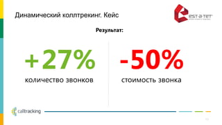 Динамический коллтрекинг. Кейс
Результат:
+27%количество звонков
-50%стоимость звонка
11
 