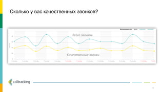 Сколько у вас качественных звонков?
Всего звонков
Качественные звонки
12
 