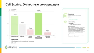Call Scoring. Экспертные рекомендации
18
 