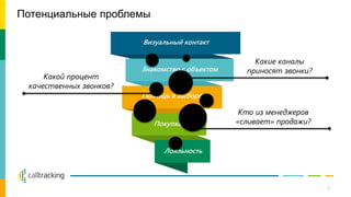 Потенциальные проблемы
Какие каналы
приносят звонки?
Визуальный контакт
Знакомство с объектом
Помощь в выборе
Покупка
Лояльность
Какой процент
качественных звонков?
Кто из менеджеров
«сливает» продажи?
2
 