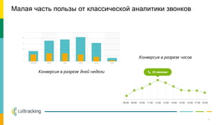 Малая часть пользы от классической аналитики звонков
Конверсия в разрезе дней недели
Конверсия в разрезе часов
4
 